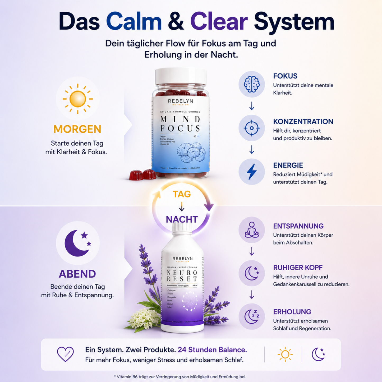 Calm & Clear Duo